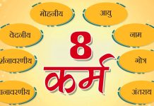 जैन कर्म सिद्धान्त –जैन धर्म का अद्वितीय सिद्धांत